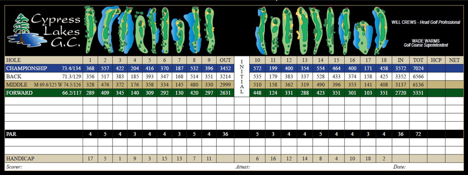 Scorecard